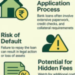 A Complete Guide to Loans: Types, Benefits, Risks & Smart Borrowing Strategies