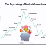 Why Invest During Market Corrections?
